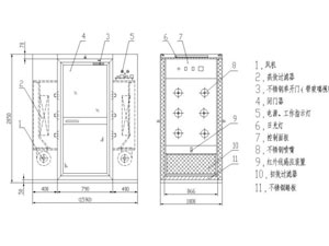 風(fēng)淋室結(jié)構(gòu)說(shuō)明及分類